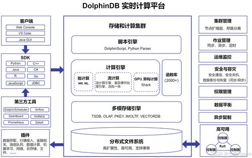 工业物联网实时分析的秒级革命 拆解DolphinDB如何攻克海量数据下的预警与决策难题