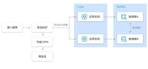 腾讯云数据库 TencentDB for MySQL 全面解析其特性、应用场景与产品优势