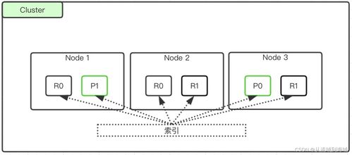 深入浅出 Elasticsearch 数据存储与查询的基本原理