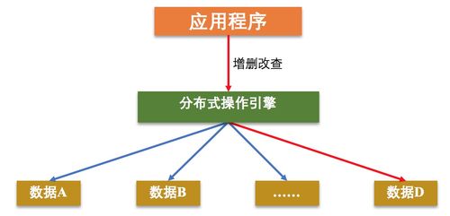 分布式数据存储系统的三要素 数据处理与存储服务的核心解析