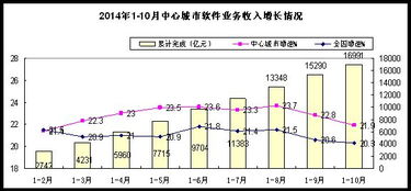 运行分析 数据处理与存储服务的核心价值与技术实践